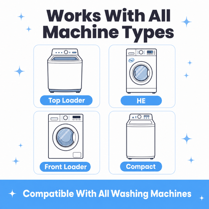 FluffyFriend Washing Machine Cleaner machine compatibility icons